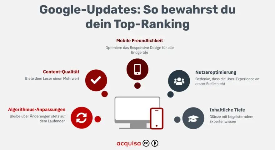Google-Updates: Tipps für Top-Rankings. Fokus auf Content-Qualität, mobile Freundlichkeit, Nutzeroptimierung, Algorithmus-Anpassungen & inhaltliche Tiefe.