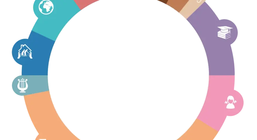 Kreisdiagramm zeigt, wie die kirchensteuer verteilt wird: Bildung, Soziales, Kultur und globale Projekte.