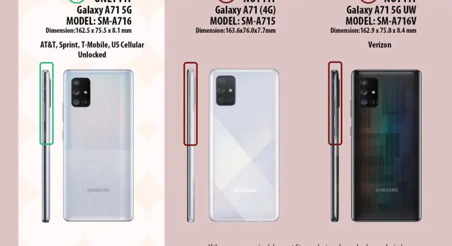 Porównanie modeli telefonów Samsung Galaxy A71. Etui pasuje do SM-A716 (5G), ale nie do SM-A715 (4G) ani SM-A716V (5G UW).