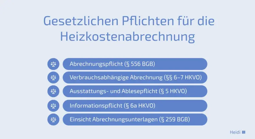 Gesetzliche Pflichten zur Heizkostenabrechnung: Abrechnungspflicht, verbrauchsabhängige Abrechnung, Ausstattungs- und Ablesepflicht, Informationspflicht, Einsicht in Unterlagen.