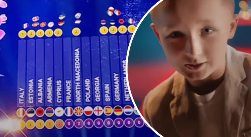 Wyniki Eurowizji Junior: Polska ma 2 zwycięstwa, obok młody wykonawca.