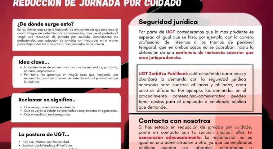 La imagen explica la reducción de jornada por cuidado y cómo reclamar. Se puede bajar la categoría de un trabajador si la reclamación no es favorable.