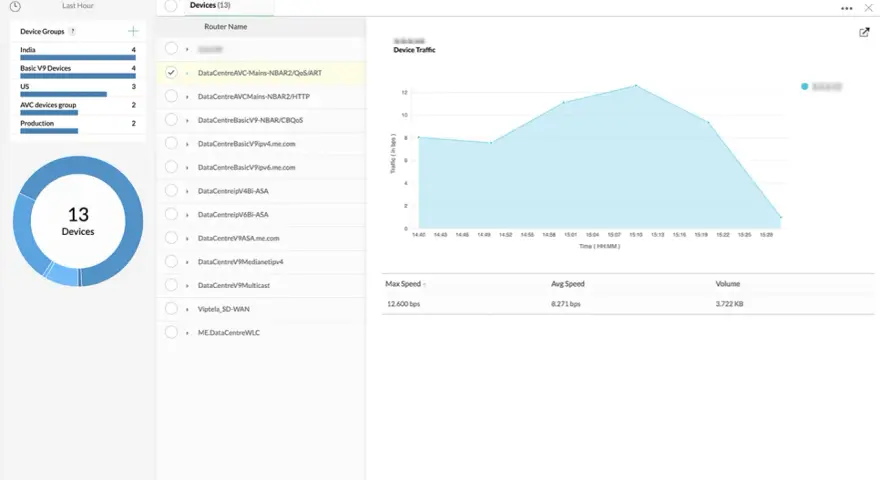 Network monitoring dashboard showing device traffic data from an ipfix collector.