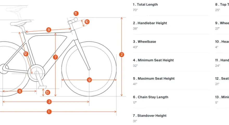Diagram showing bike dimensions, including standover height of 31 inches, with numbered callouts and corresponding measurements.
