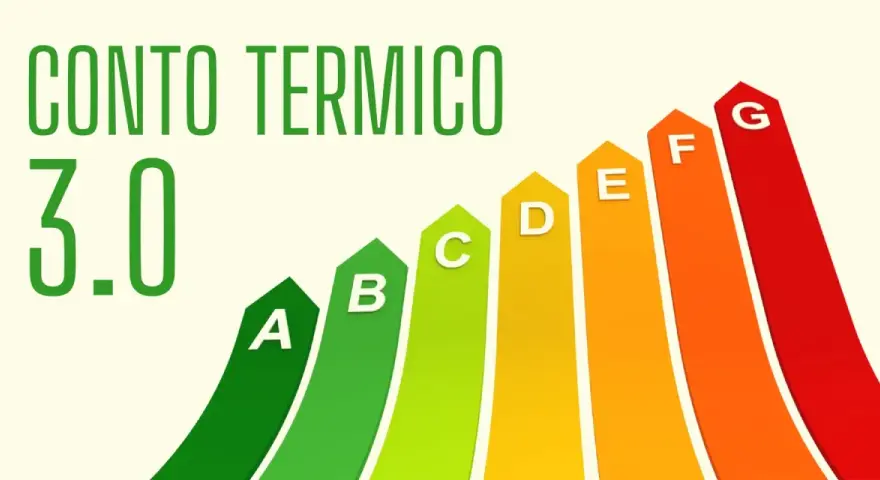 Grafica con "Conto Termico 3.0" e barre colorate da A (verde) a G (rosso) che indicano l'efficienza energetica.