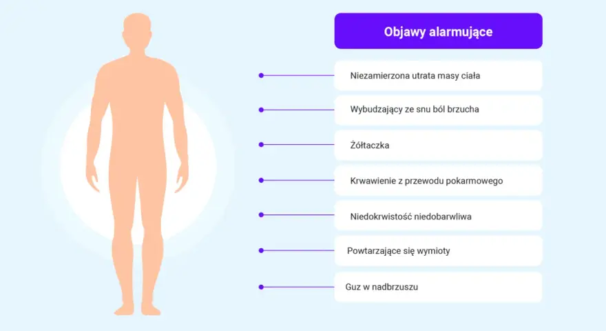 Alarmujące objawy, które mogą wskazywać na wrzody dwunastnicy: utrata wagi, ból brzucha, żółtaczka, krwawienie, niedokrwistość, wymioty, guz.