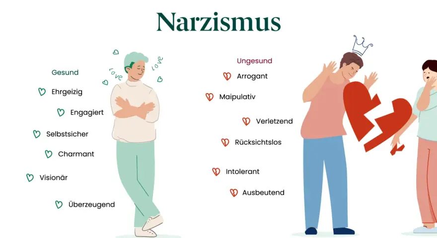 Illustration zeigt gesunde und ungesunde Eigenschaften von Narzissmus. Eine narzisstische Mutter könnte arrogant und manipulativ sein, was zu zerbrochenen Herzen führt.