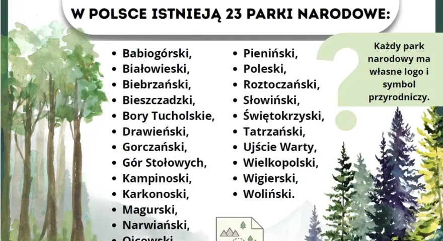 W Polsce istnieją 23 parki narodowe. Lista obejmuje m.in. Babiogórski, Białowieski, Biebrzański, Bieszczadzki.