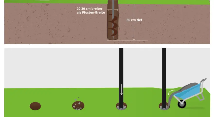 Schritt-für-Schritt-Anleitung zur doppelstabmattenzaun montage: Erstellen von 80 cm tiefen Löchern mit einem Erdbohrer und Einsetzen der Pfosten.