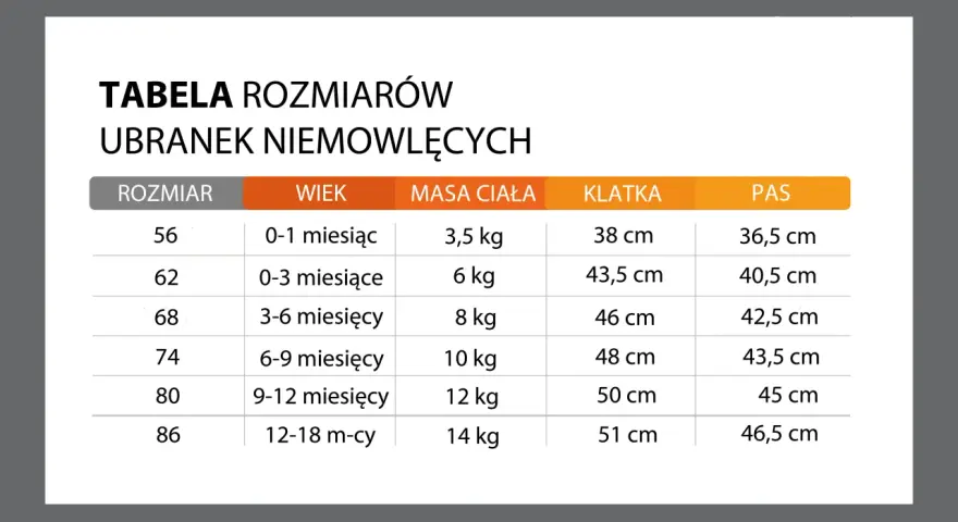 Tabela rozmiarów ubranek niemowlęcych: 9-12 miesięcy to rozmiar 80, waga 12 kg, klatka 50 cm, pas 45 cm.