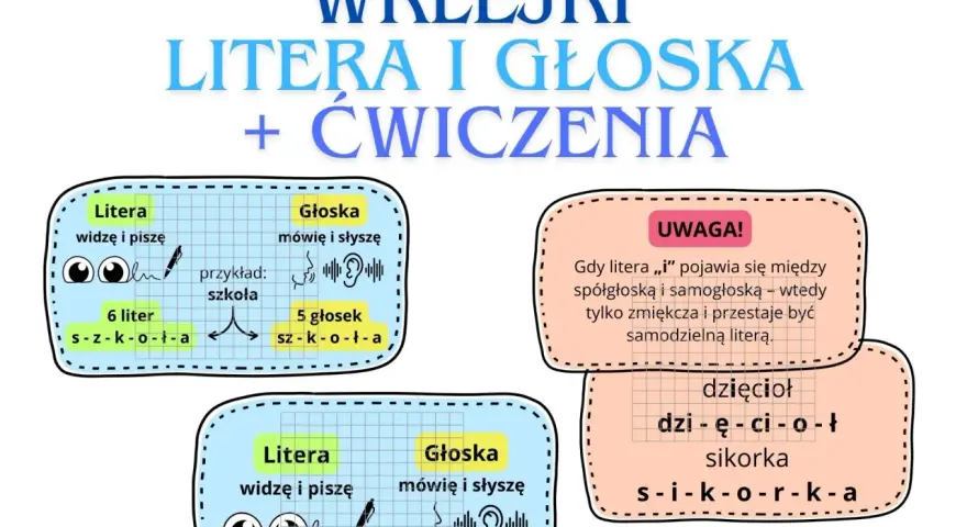 Litera to znak, który widzimy i piszemy, głoska to dźwięk, który słyszymy. Wyjaśnienie, czym się różni głoska od litery, z przykładami.