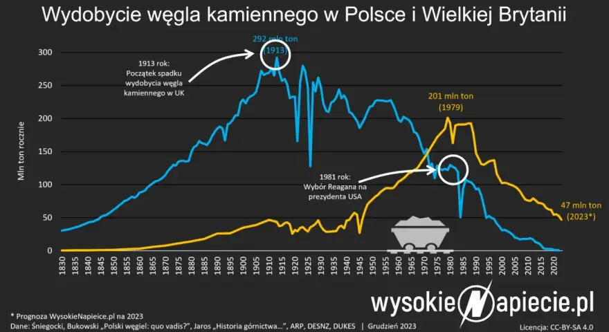 ETS2 i podatek od CO2: Kiedy i ile zapłacisz za ogrzewanie i paliwo?