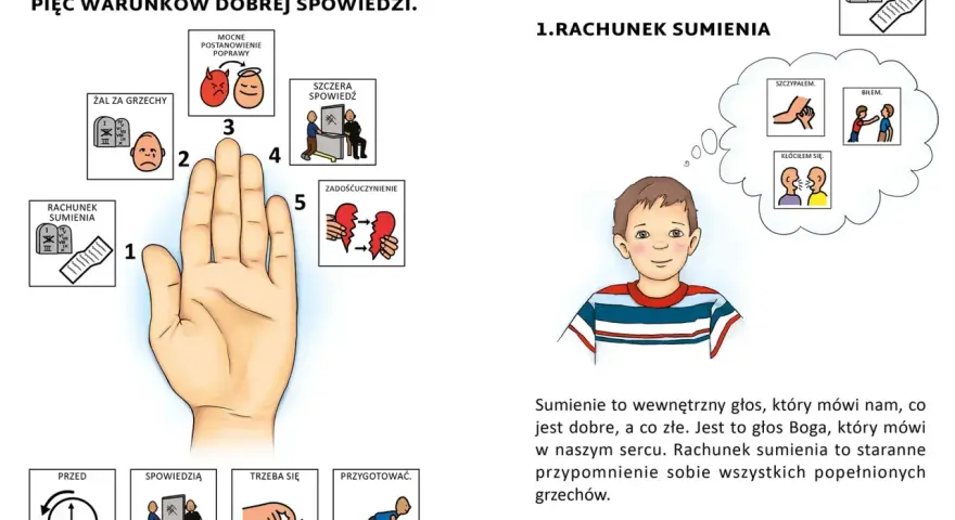 Pięć warunków dobrej spowiedzi: rachunek sumienia, żal za grzechy, mocne postanowienie poprawy, szczera spowiedź, zadośćuczynienie.