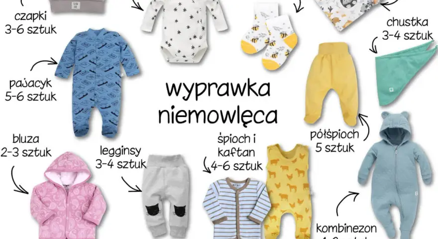 Ile ubranek dla noworodka? Wyprawka niemowlęca: czapki, body, pajacyki, bluzy, legginsy, śpiochy, półśpiochy, kombinezon, skarpetki, pieluszki, chustka.