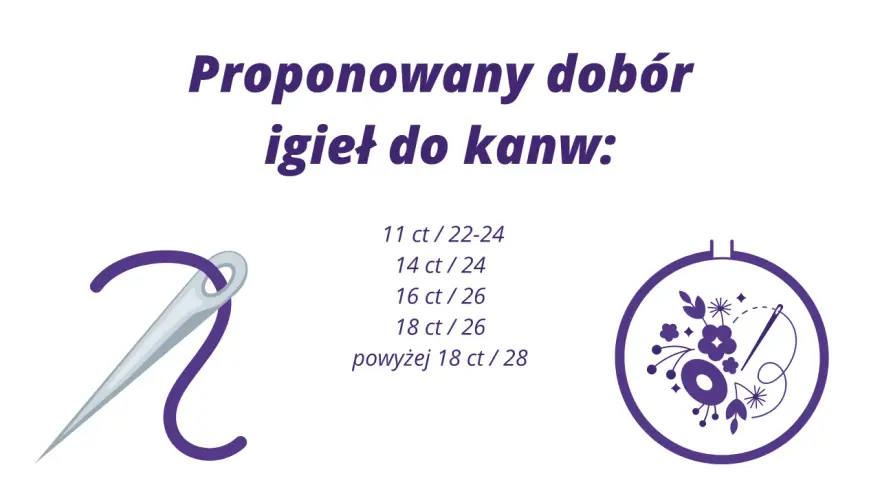 Proponowany dobór igieł do kanw: od 11 ct/22-24 do powyżej 18 ct/28. Ilustracja przedstawia igłę z nitką i tamborek z haftem.
