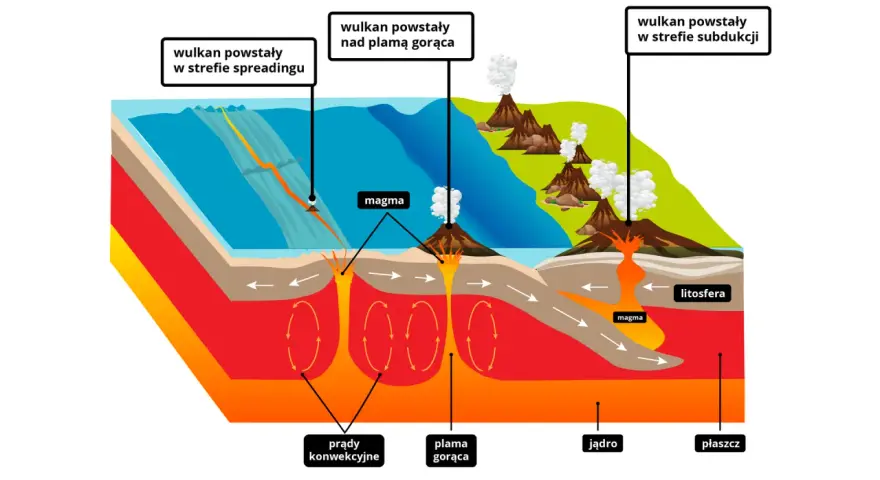 Jak powstały góry? Odkryj tajemnice ich formowania i procesy geologiczne