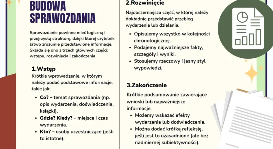 Jak napisać sprawozdanie: wstęp (co, gdzie, kiedy, kto), rozwinięcie (przebieg, fakty, wyniki) i zakończenie (wnioski, refleksje).