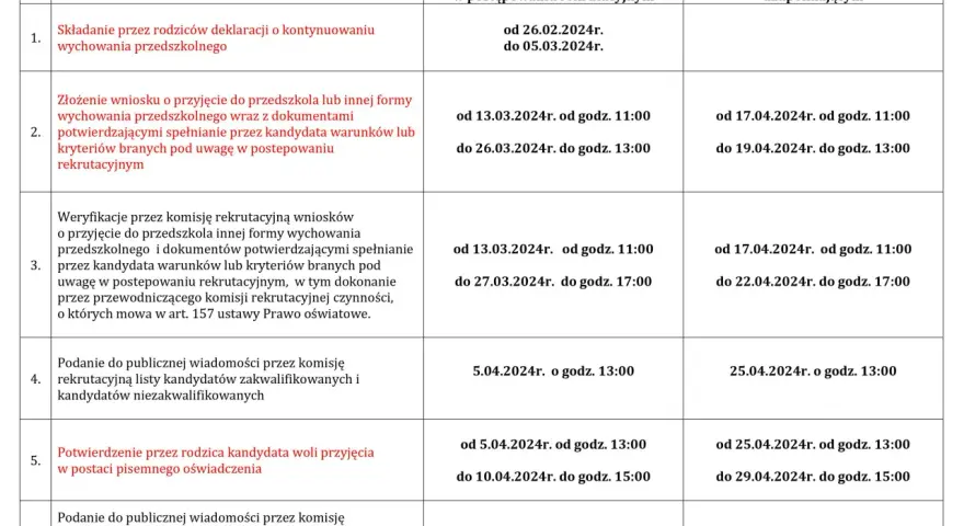 Kiedy dziecko do przedszkola? Wiek, przepisy i rekrutacja 2025