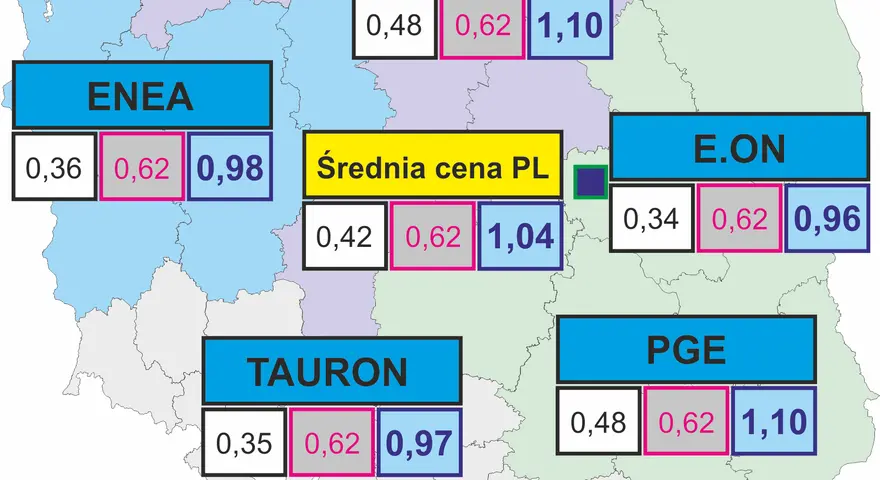 Ile kosztuje 1 kWh prądu w 2026? Rozszyfruj swój rachunek!