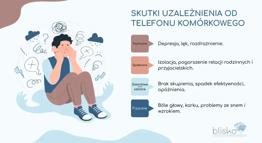 Ilustracja pokazuje przygnębionego mężczyznę otoczonego symbolami chaosu, przedstawiającymi skutki uzależnień od telefonu: problemy psychiczne, społeczne, zawodowe i fizyczne.