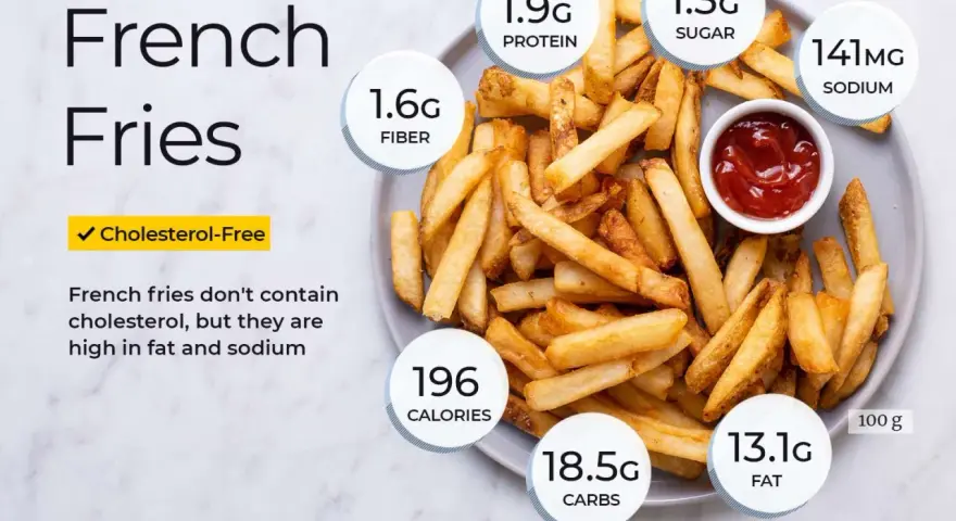 Porcja frytek Aviko: 196 kcal, 13.1g tłuszczu, 18.5g węglowodanów, 1.9g białka, 1.6g błonnika, 1.3g cukru, 141mg sodu. Bez cholesterolu.