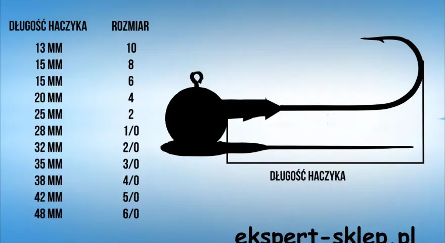 Tabela porównująca długość haczyka z rozmiarem główki jigowej. Różne główki jigowe rozmiary i ich odpowiadające długości haczyków.