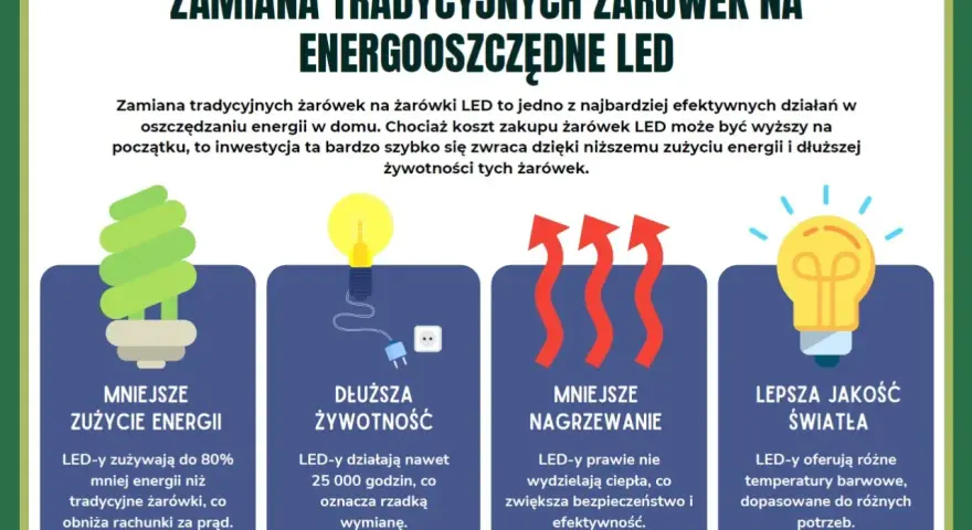 Zamiana żarówek na LED to świetne sposoby na oszczędzanie prądu: mniejsze zużycie energii, dłuższa żywotność, mniejsze nagrzewanie i lepsza jakość światła.