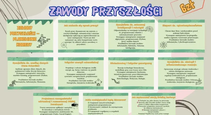 Planowanie kariery: zawody przyszłości, co po politologii? Specjalista ds. analizy danych, inżynier energii odnawialnej, biotechnolog, ekspert ds. cyberbezpieczeństwa.