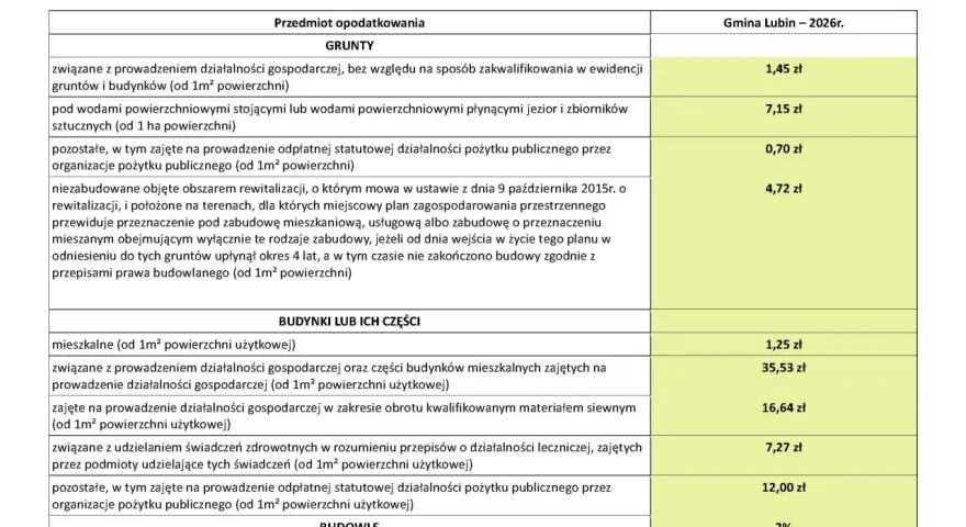Tabela z podatkiem od nieruchomości: grunty, budynki, budowle i ich stawki dla Gminy Lubin na 2026 r.
