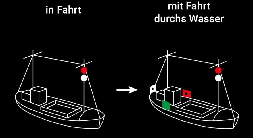 Schiffssignale: links "in Fahrt", rechts "mit Fahrt durchs Wasser" mit roten und grünen Lichtern.