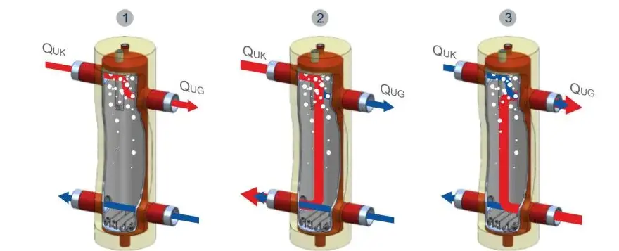 Jak działa sprzęgło hydrauliczne i dlaczego warto je znać?