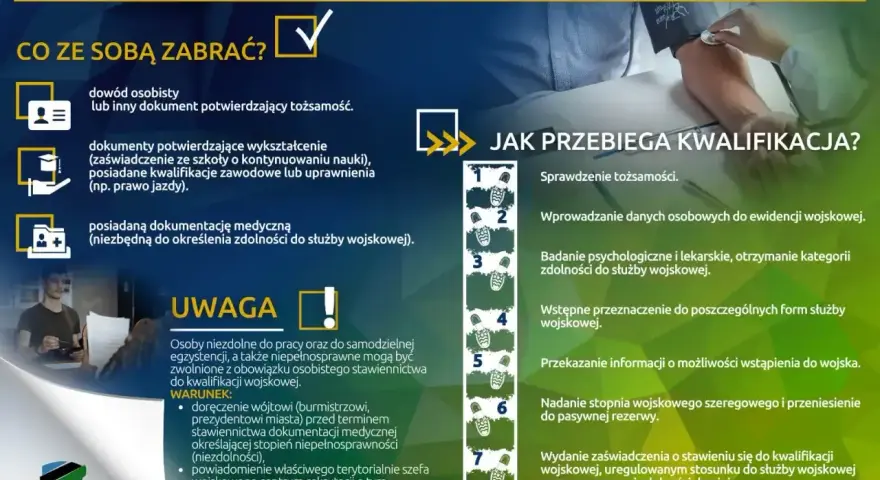 Informacje o kwalifikacji wojskowej: co zabrać, jak przebiega i kto może być zwolniony. Centralne Wojskowe Centrum Rekrutacji zaprasza.