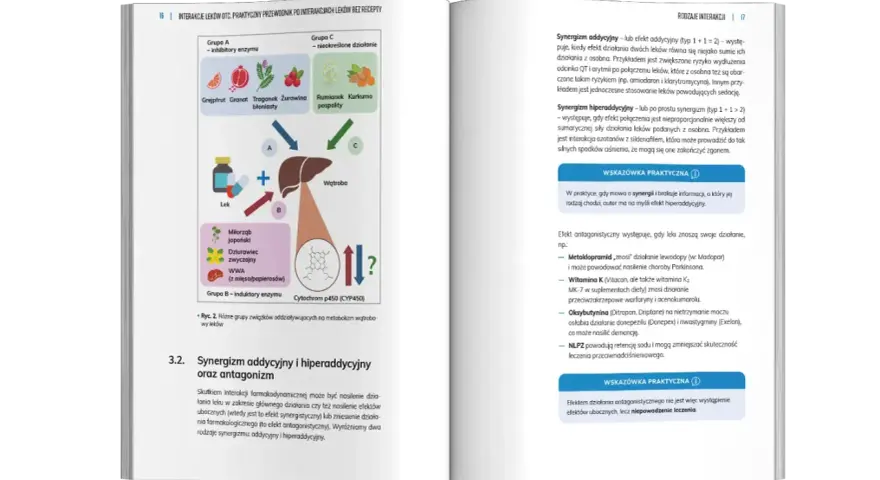 Schemat przedstawia interakcje leków z enzymami wątrobowymi, np. Vitacon.