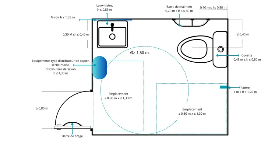 Plan d'un wc pmr avec dimensions : lavabo, cuvette, barres de maintien, patère, et emplacements pour fauteuil roulant.