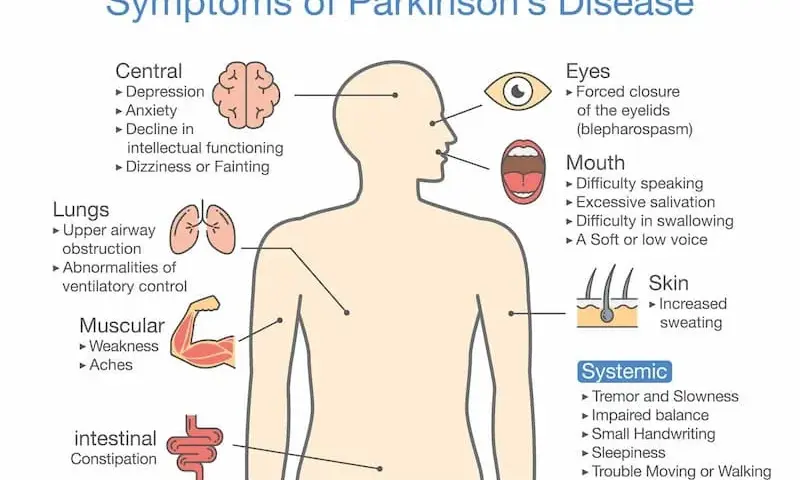 Objawy psychiczne w Parkinsonie: Jak je rozpoznać i leczyć?
