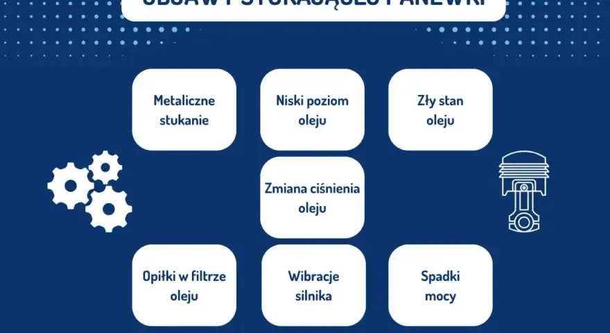 Objawy uszkodzonego łożyska wału korbowego: metaliczne stukanie, niski poziom oleju, wibracje silnika, spadki mocy.