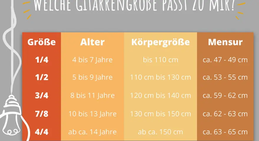 Tabelle zeigt, welche Gitarrengröße ab welchem Alter passt, basierend auf Alter und Körpergröße.