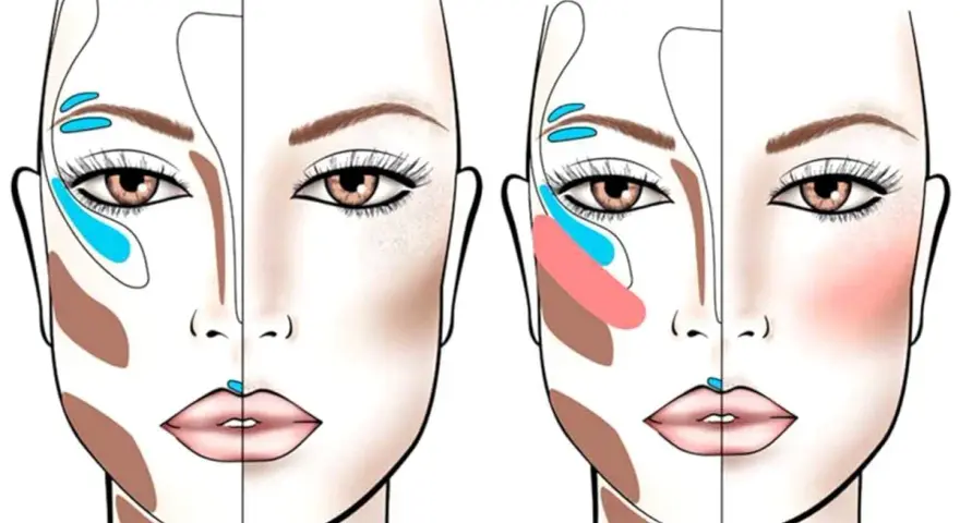 Schema contouring viso: illustra le zone da illuminare e scurire per scolpire il volto, con tocchi di colore per un effetto radioso.