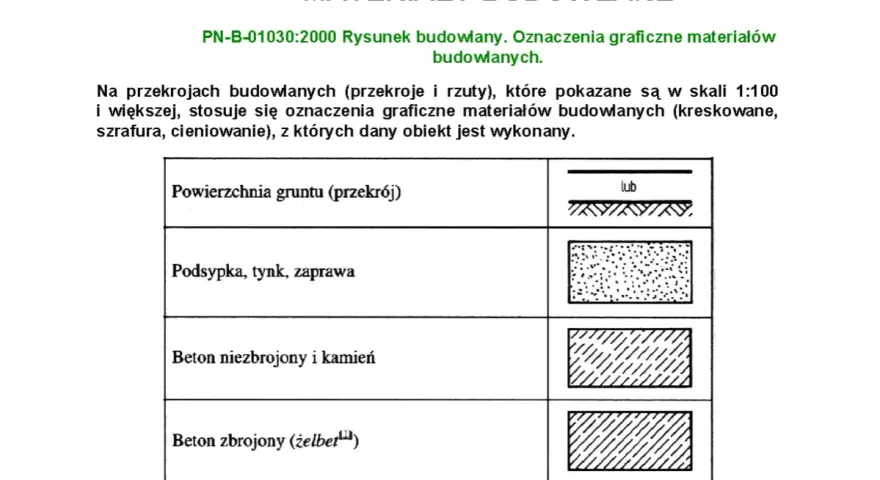 Oznaczenie betonu zbrojonego: jak uniknąć błędów w projektach budowlanych