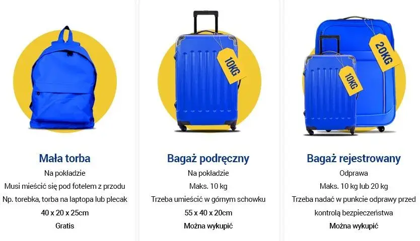 Bagaż podręczny do samolotu: Wybierz idealną torbę bez kar!