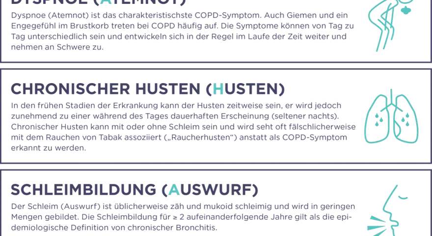 COPD-Symptome: Atemnot, chronischer Husten und Schleimbildung. Atemnot ist das häufigste Symptom.