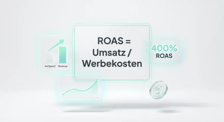 ROAS = Umsatz / Werbekosten. Ein Diagramm zeigt steigende Umsätze, was einen guten ROAS von 400% bedeutet.