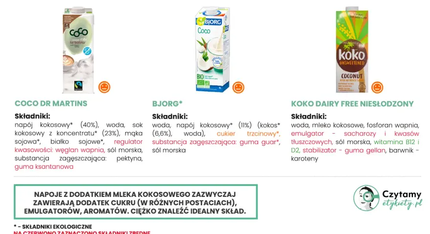 Porównanie napojów kokosowych: Coco Dr Martins, Bjorg i Koko Dairy Free. Analiza składników, w tym mleczko kokosowe i mleko kokosowe.
