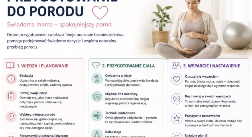 Kobieta w 38 tygodniu ciąży, przygotowująca się do porodu. Na ekranie widoczne są trzy sekcje: wiedza i planowanie, przygotowanie ciała oraz wsparcie i nastawienie.