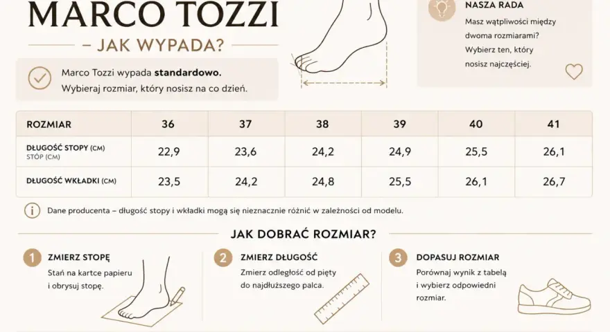 Tabela rozmiarów Marco Tozzi: 25,5 cm to rozmiar 40 damski. Sprawdź długość stopy i wkładki.