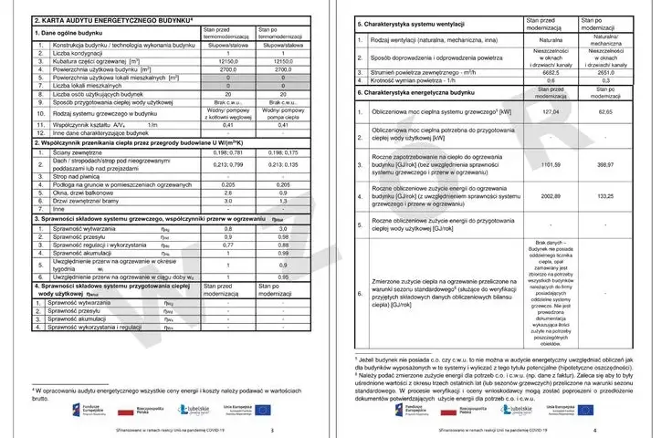 Czy audyt energetyczny budynku jest obowiązkowy? Sprawdź, kto musi go zrobić