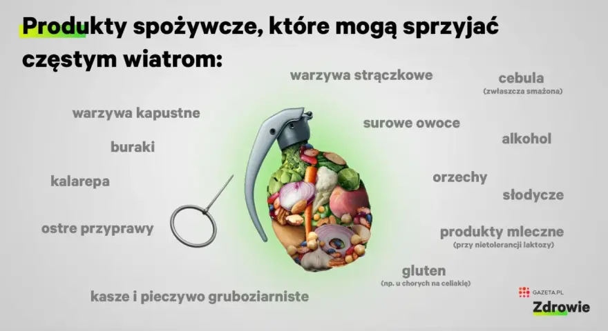 Granat wypełniony warzywami i owocami, symbolizujący produkty sprzyjające gazom przed okresem. Lista zawiera m.in. warzywa kapustne, strączkowe, cebulę, alkohol.