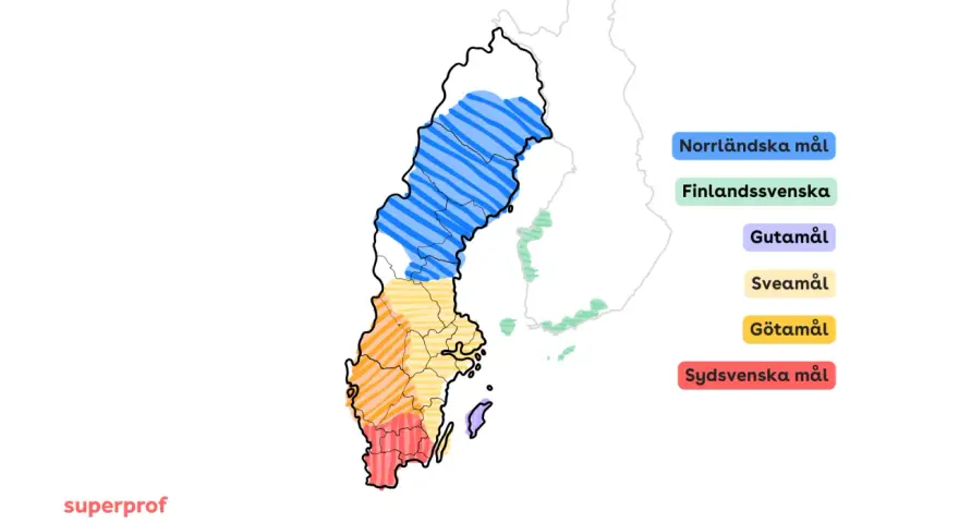 Svensk dialektkarta som visar var vad är dialekter: norrländska, finlandssvenska, gutamål, sveamål, götamål och sydsvenska mål.