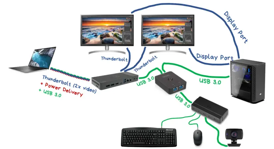 Czy da się podłączyć monitor do laptopa? Oto sprawdzone metody i porady