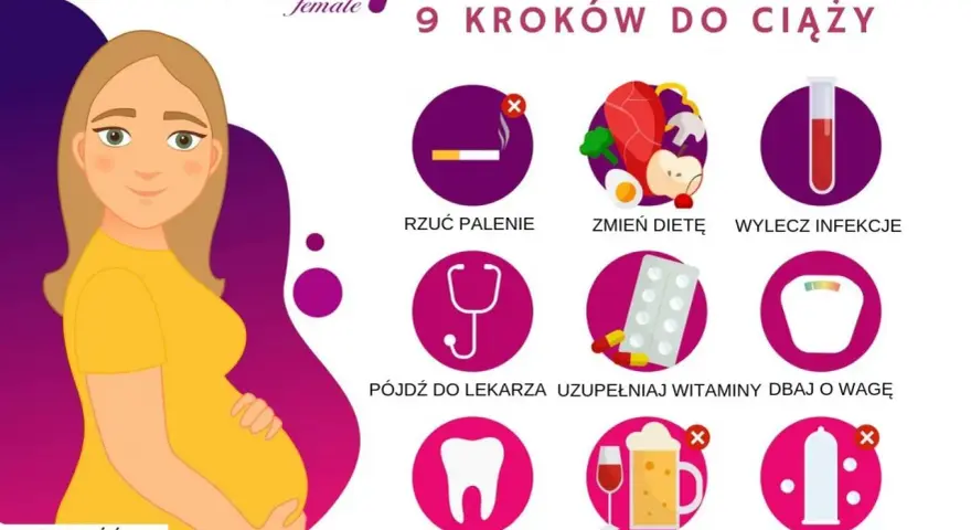 Ilustracja pokazuje 9 kroków do ciąży, w tym rzucenie palenia, zmianę diety i wizytę u lekarza, co jest kluczowe, jak się robi dzieci.